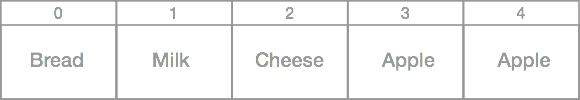 An example Swift Array