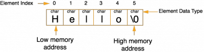 c-style-strings